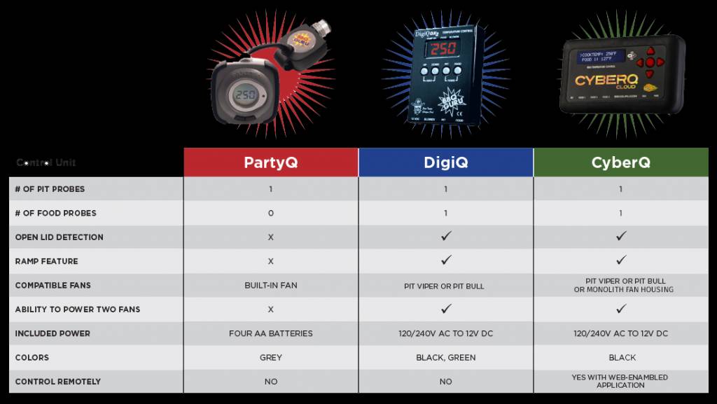 BBQ Guru BBQ Guru WSM Eyelet set