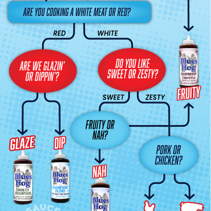 Blues Hog Blues Hog Raspberry Chipotle BBQ Sauce Squeeze Bottle 25 oz