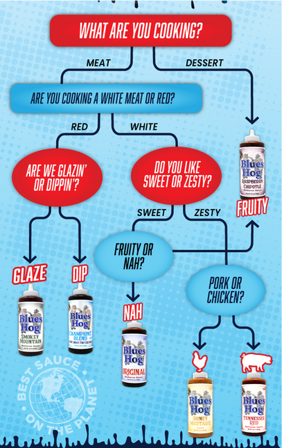 Blues Hog Blues Hog Raspberry Chipotle BBQ Sauce Squeeze Bottle 25 oz