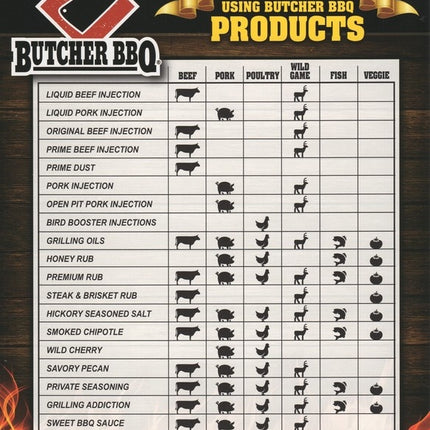 Butcher BBQ Butcher BBQ Prime Dust 16 oz