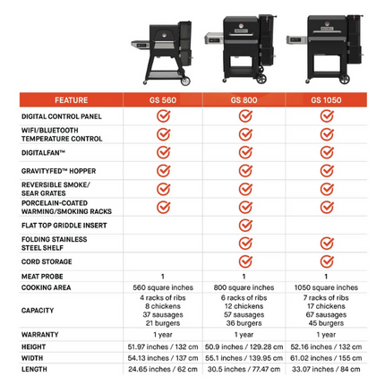 Masterbuilt Gravity Series™ 800 Digital Charcoal Griddle + Grill + Smoker