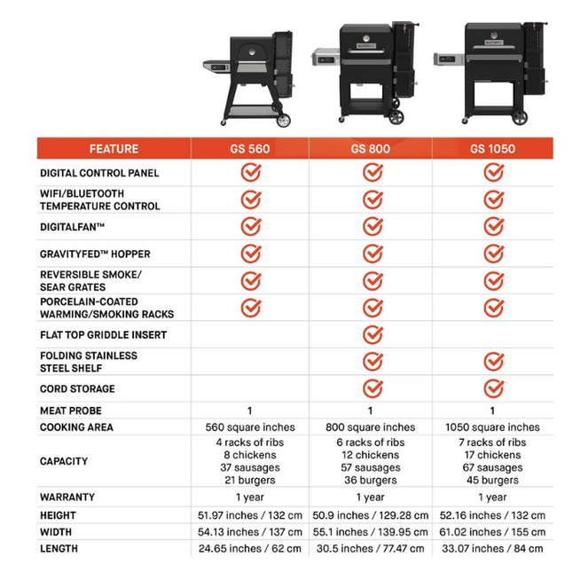 Masterbuilt Gravity Series™ 800 Digital Charcoal Griddle + Grill + Smoker