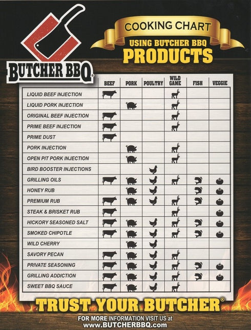 Butcher BBQ Pork Injection 16oz