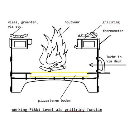 Fikki Outdoor Oven Level 'De Luxe'