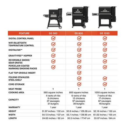 Masterbuilt Gravity Series™ 1050 Digitaler Holzkohlegrill und Smoker 