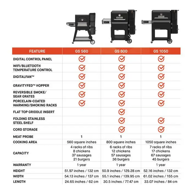 Masterbuilt Gravity Series™ 1050 Digitale Houtskool Grill en Smoker