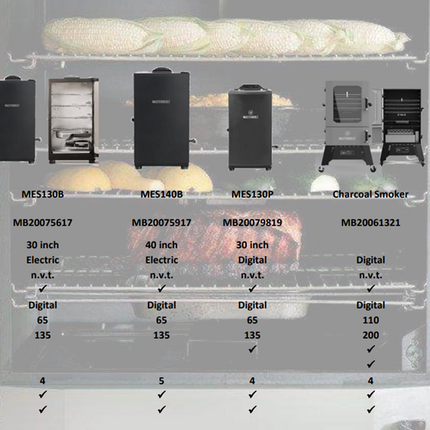 Masterbuilt Dual-Fuel-Gas- und Holzkohle-Räucherofen