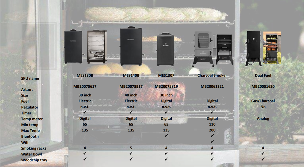 Masterbuilt Dual-Fuel-Gas- und Holzkohle-Räucherofen