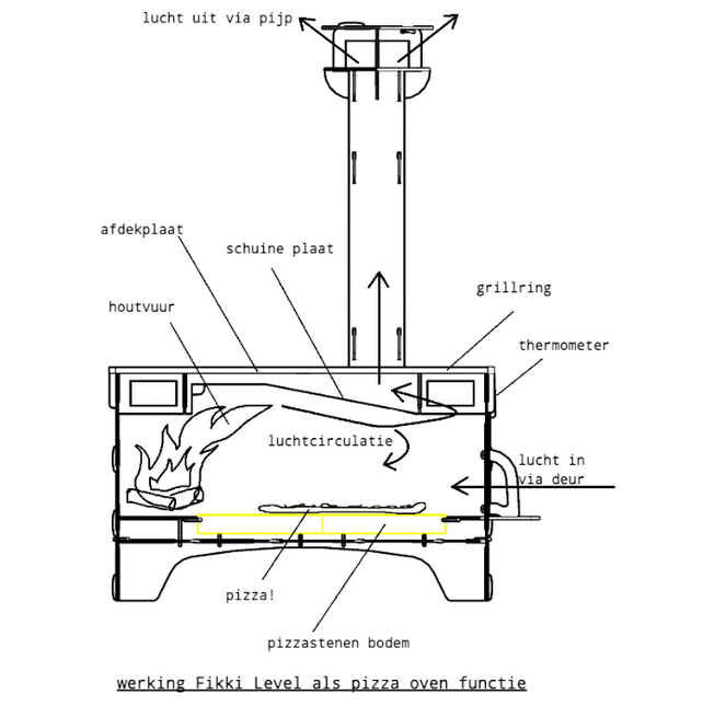 Fikki Outdoor Oven - Level