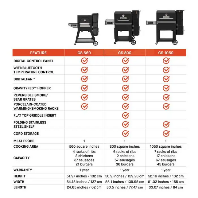 Masterbuilt Masterbuilt Gravity Series™ 1050 Digitale Houtskool Grill en Smoker