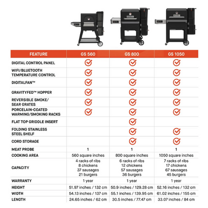 Masterbuilt Masterbuilt Gravity Series™ 800 Digital Charcoal Griddle + Grill + Smoker
