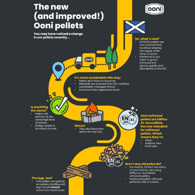 Ooni Ooni Premium Pizza Oven Pellets 10 kg