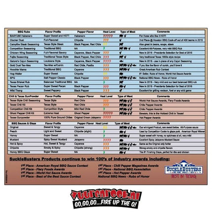 SuckleBusters SuckleBusters Chipotle BBQ Sauce 12oz