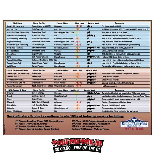 SuckleBusters SuckleBusters Honey BBQ Glaze and Finishing Sauce 20oz