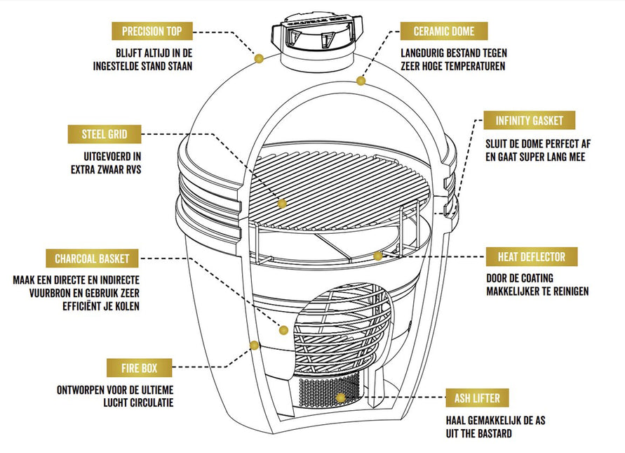 The Bastard The Bastard Anniversary Edition Large