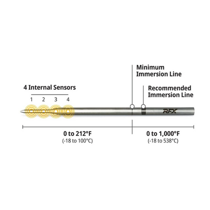 ThermoWorks RFX-GATEWAY™ van ThermoWorks