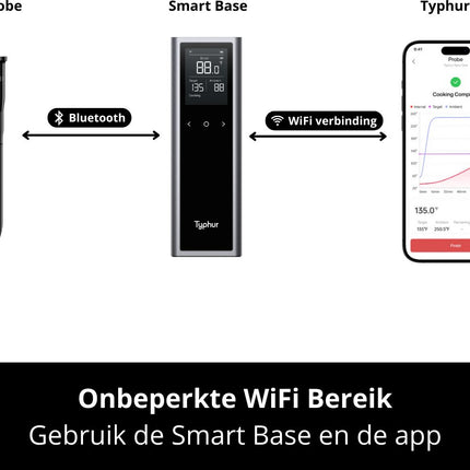 Typhur Typhur Sync One