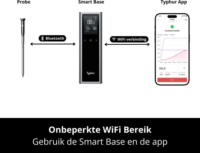 Typhur Typhur Sync One