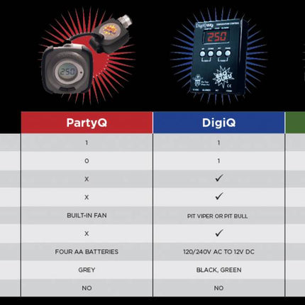 Vuur & Rook BBQ Guru Control Hard Case