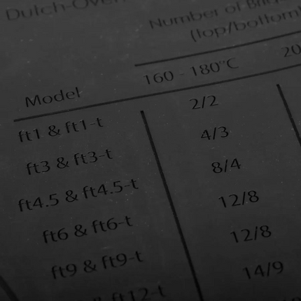 Vuur & Rook Petromax Siliconemat