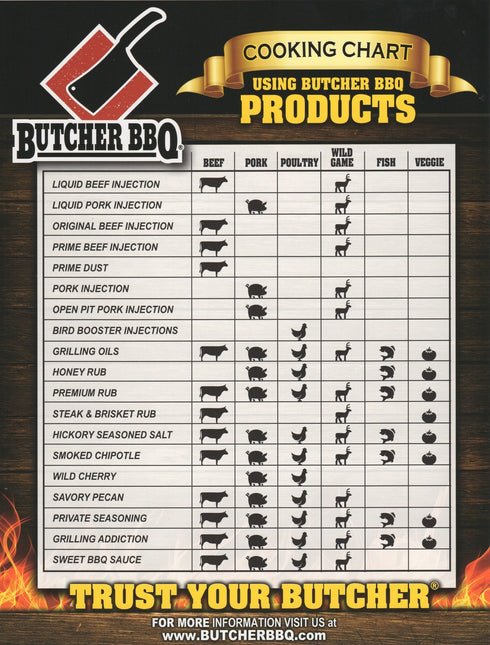 Vuur & Rook Sorry We Lost The Date... Butcher BBQ Bird Booster Honey Flavor 12oz