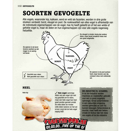 Vuur & Rook Vlees Roken