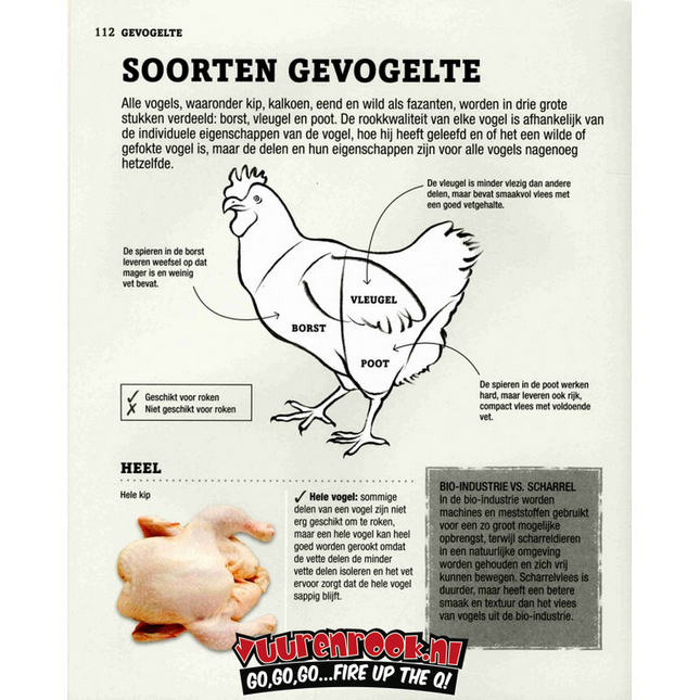 Vuur & Rook Vlees Roken