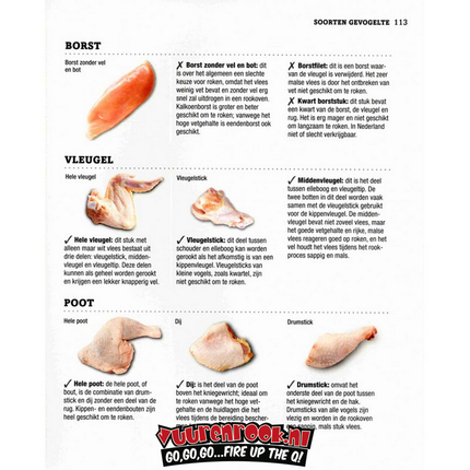 Vuur & Rook Vlees Roken